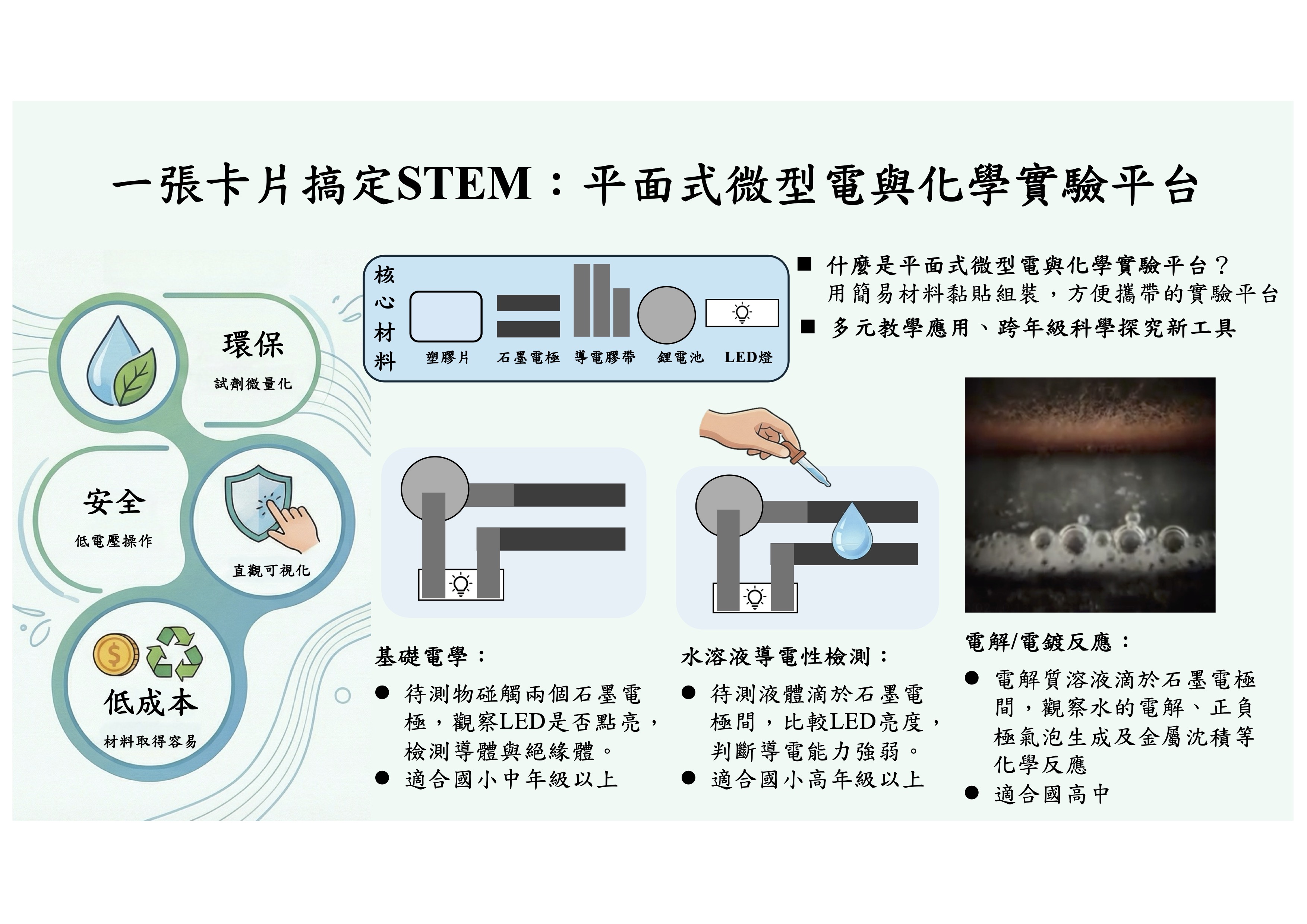 平面式微型電與化學實驗平台:推動STEM教育的創新方案