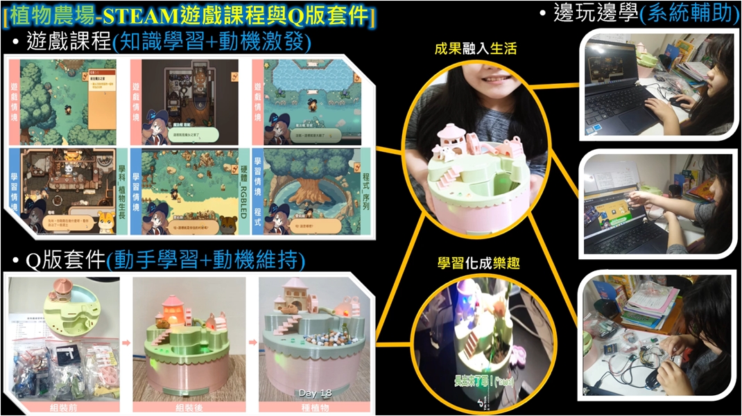 植物農場: STEAM遊戲課程與Q版套件之研發